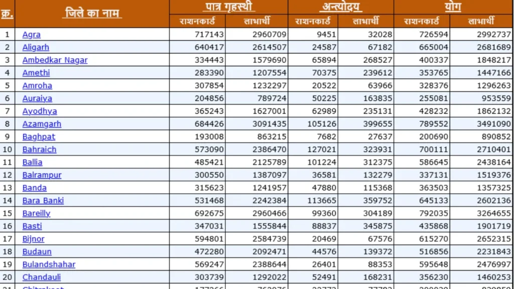 ration card new list