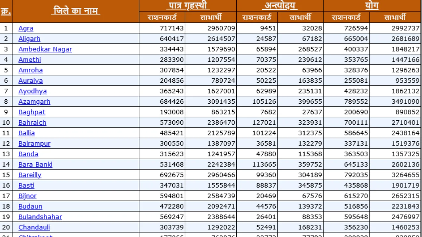 ration card new list