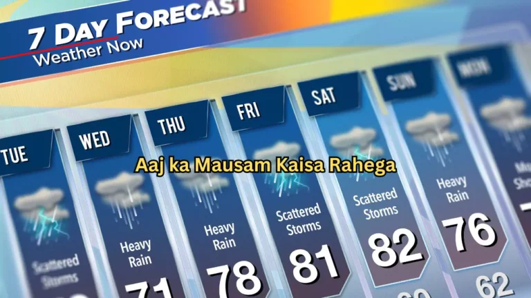 Aaj ka Mausam Kaisa Rahega